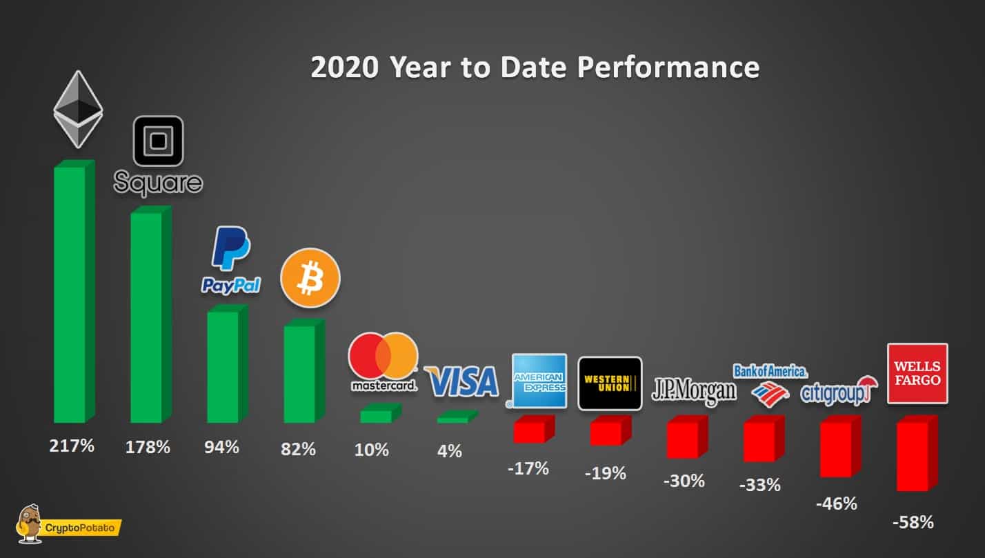 comparison_chart