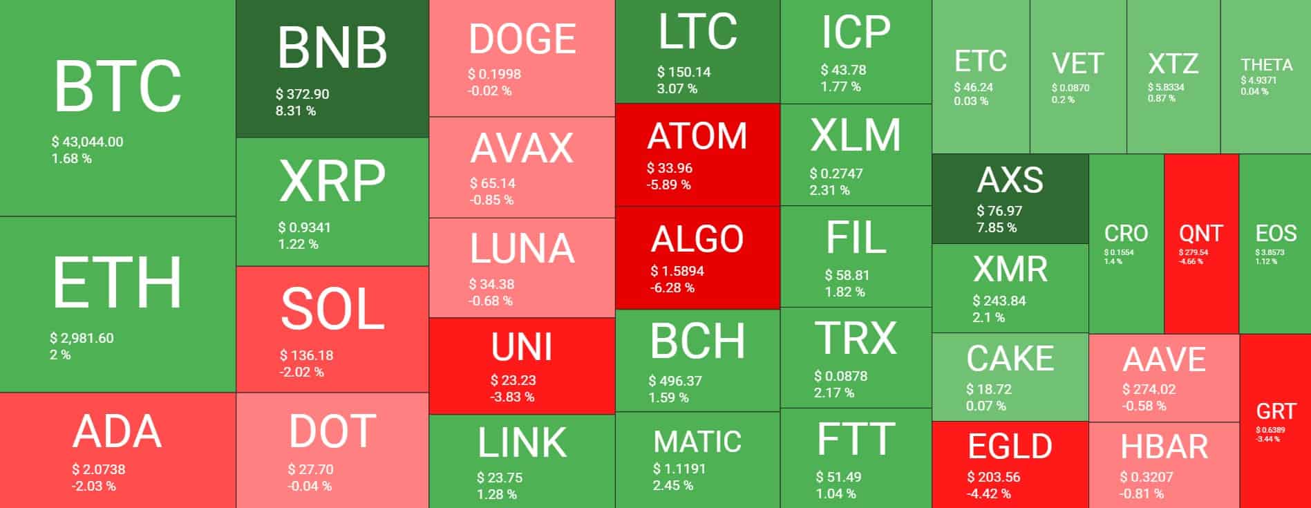 Cryptocurrency Market Overview. Source: Quantify Crypto