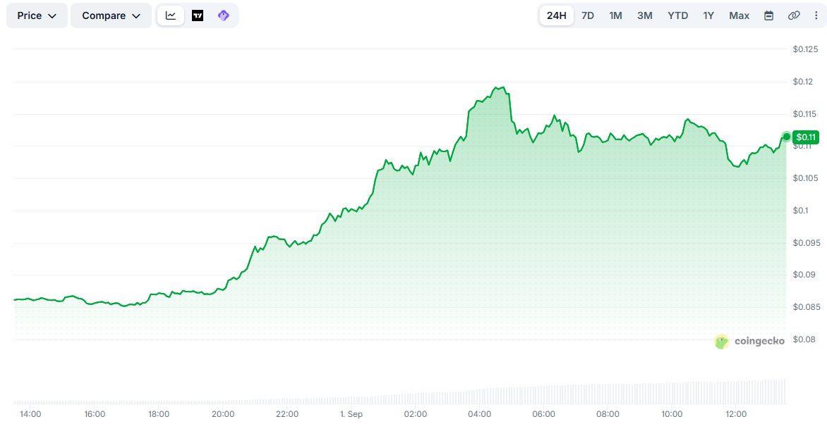 ARB Price