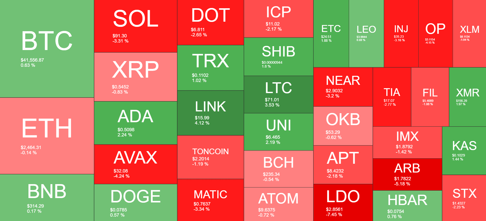 Cryptocurrency Market Overview. Source: Quantify Crypto