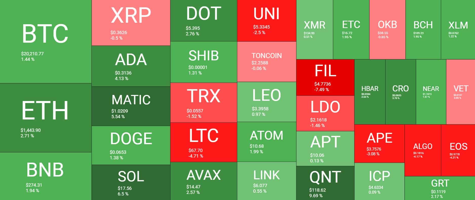 Cryptocurrency Market Overview. Source: Quantify Crypto