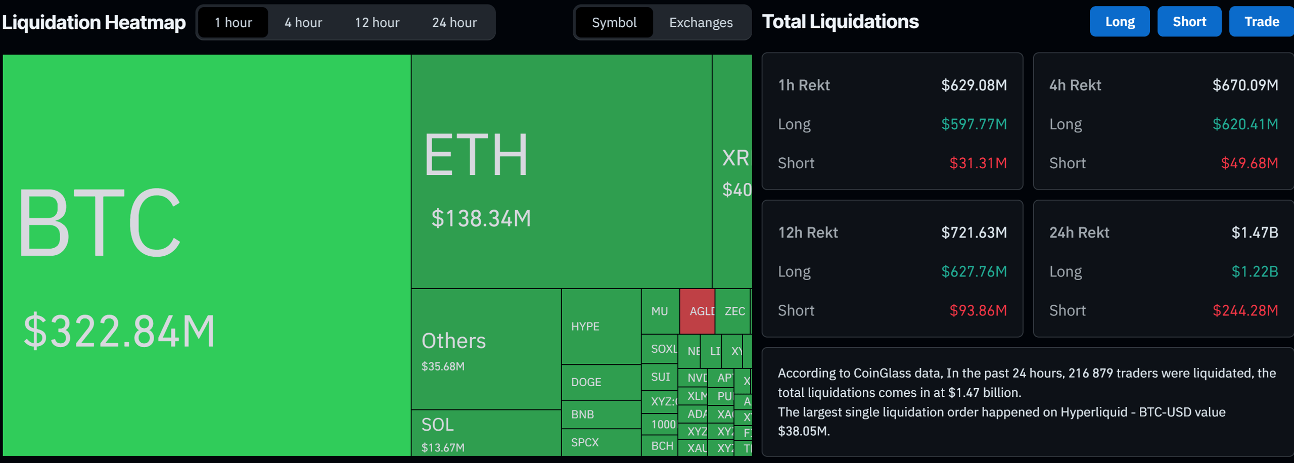 Liquidation Data 1 Hour on CoinGlass