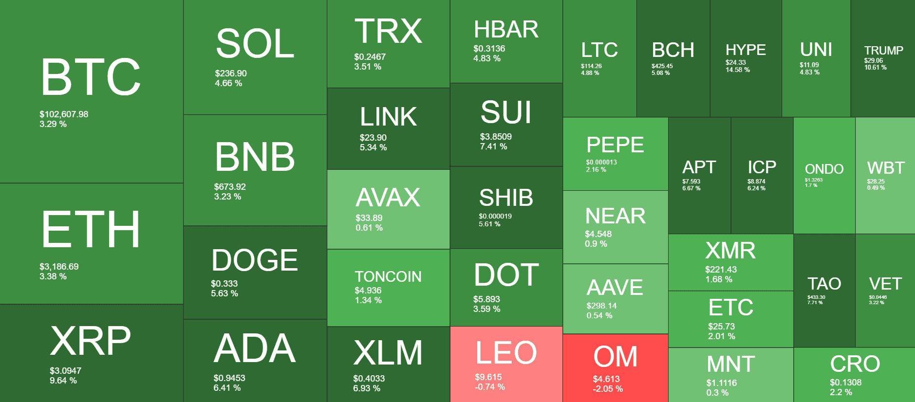 Cryptocurrency Market Overview. Source: QuantifyCrypto