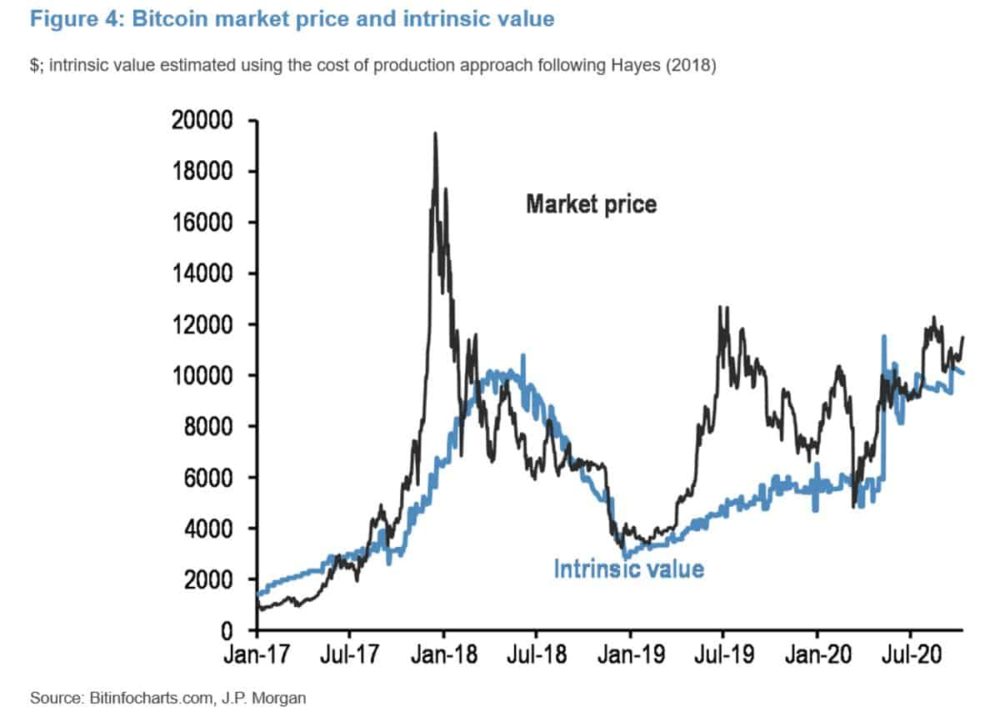 bitcoin intrinsic value 