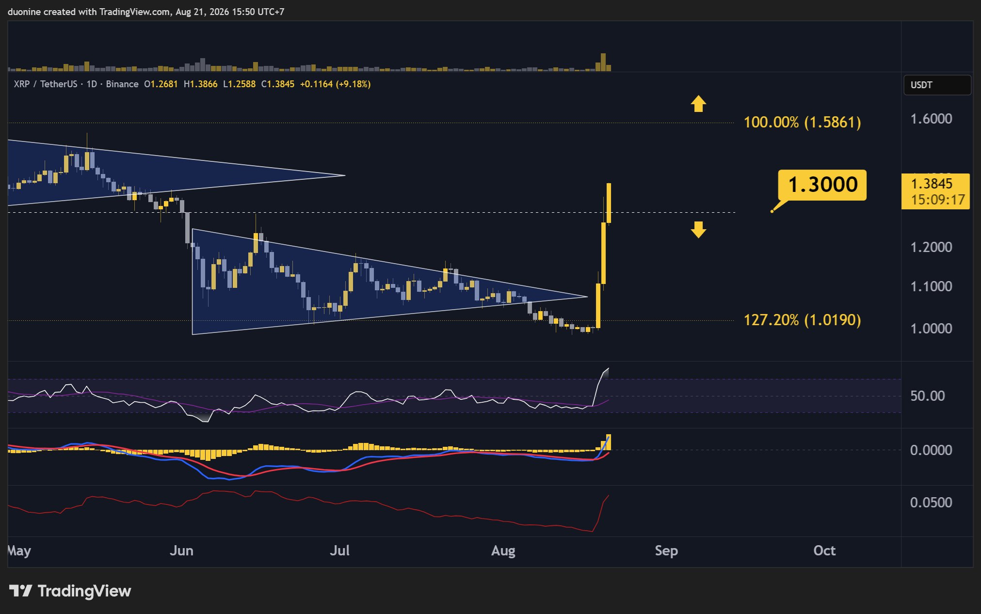 xrp_price_chart_2108262
