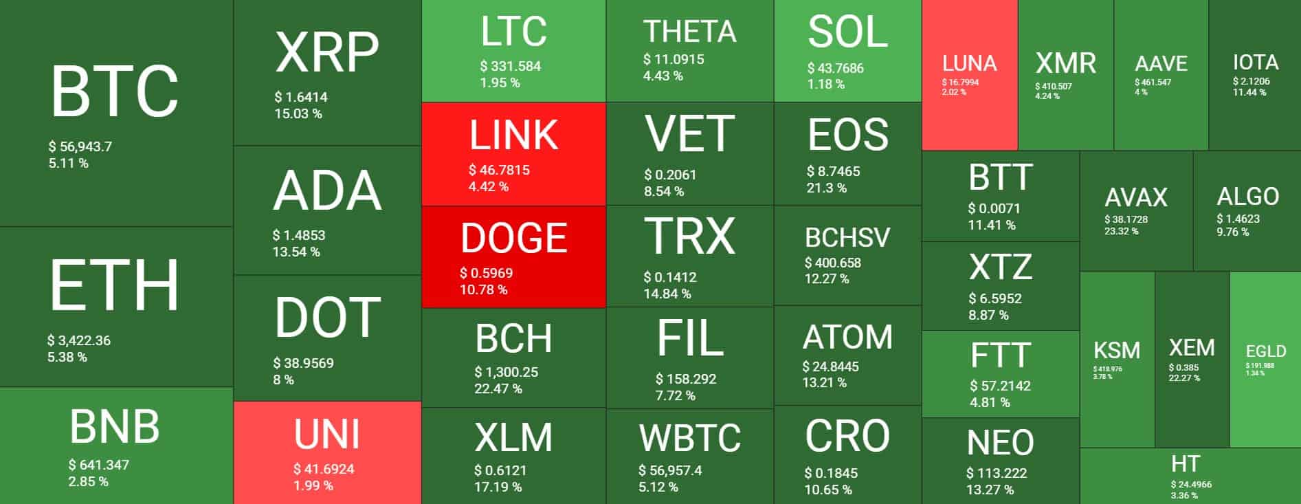 Cryptocurrency Market Overview. Source: Quantify Crypto