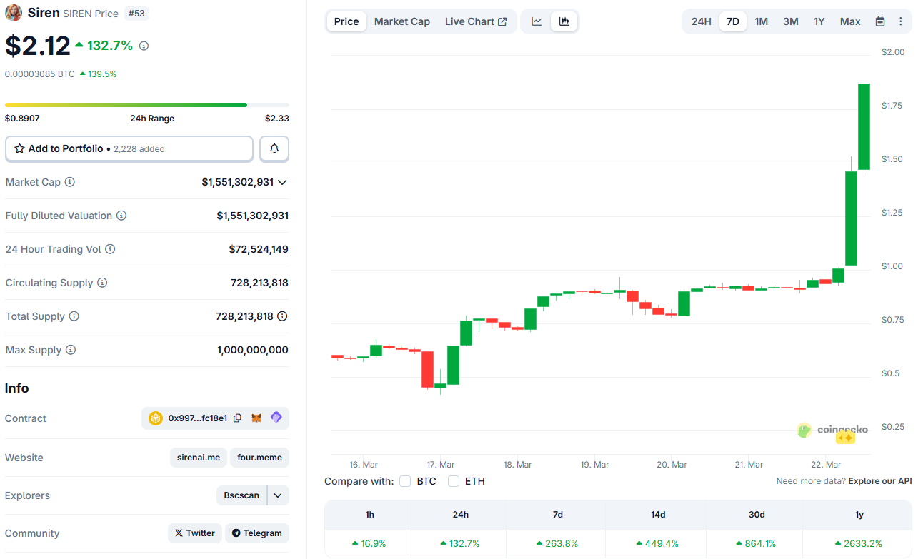 SIREN Price on CoinGecko