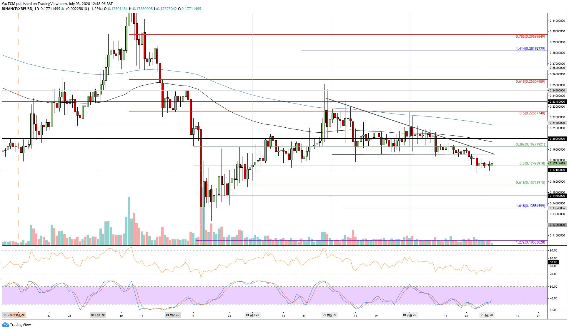 xrpusd-jul3