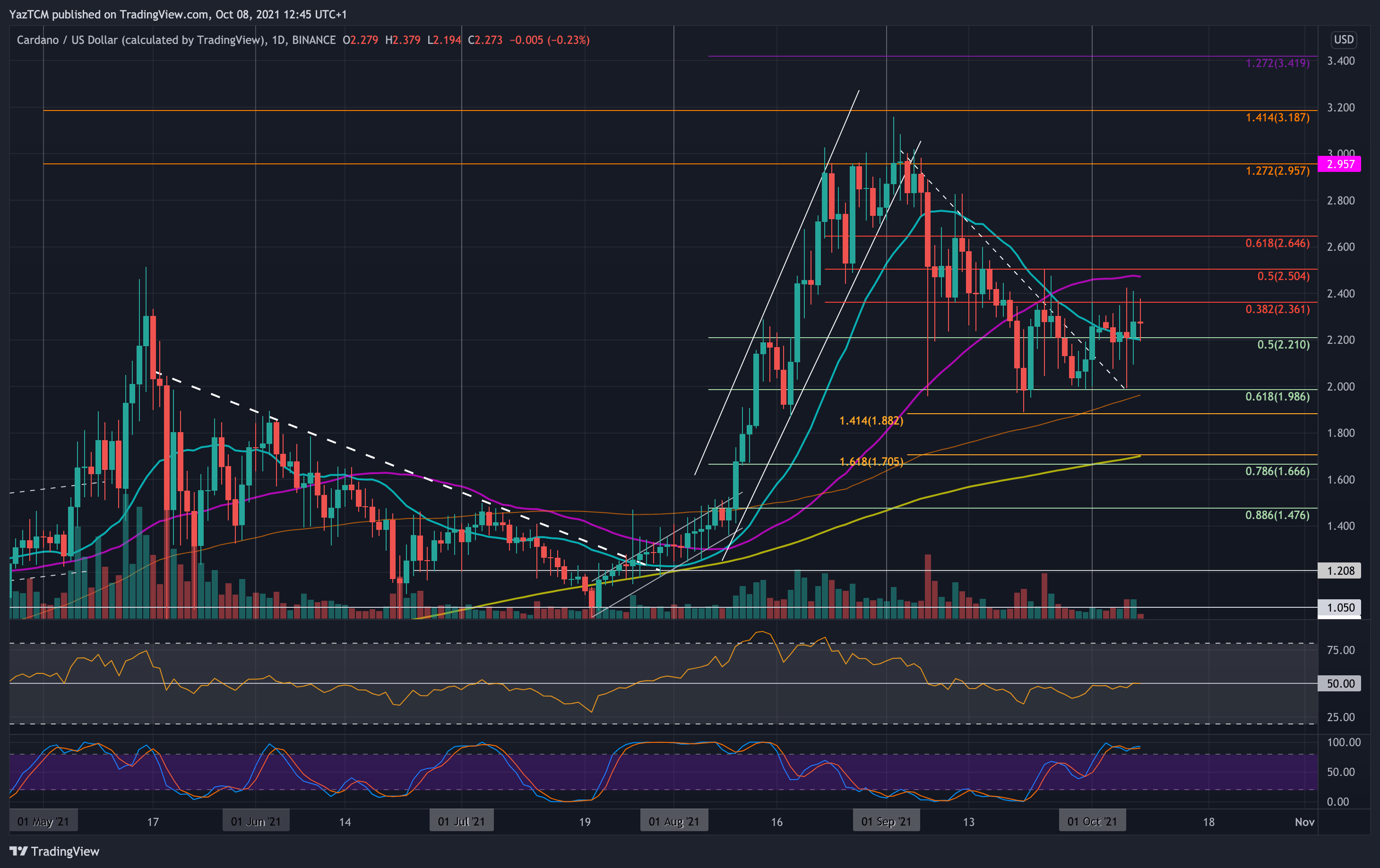 adausd-oct8-min