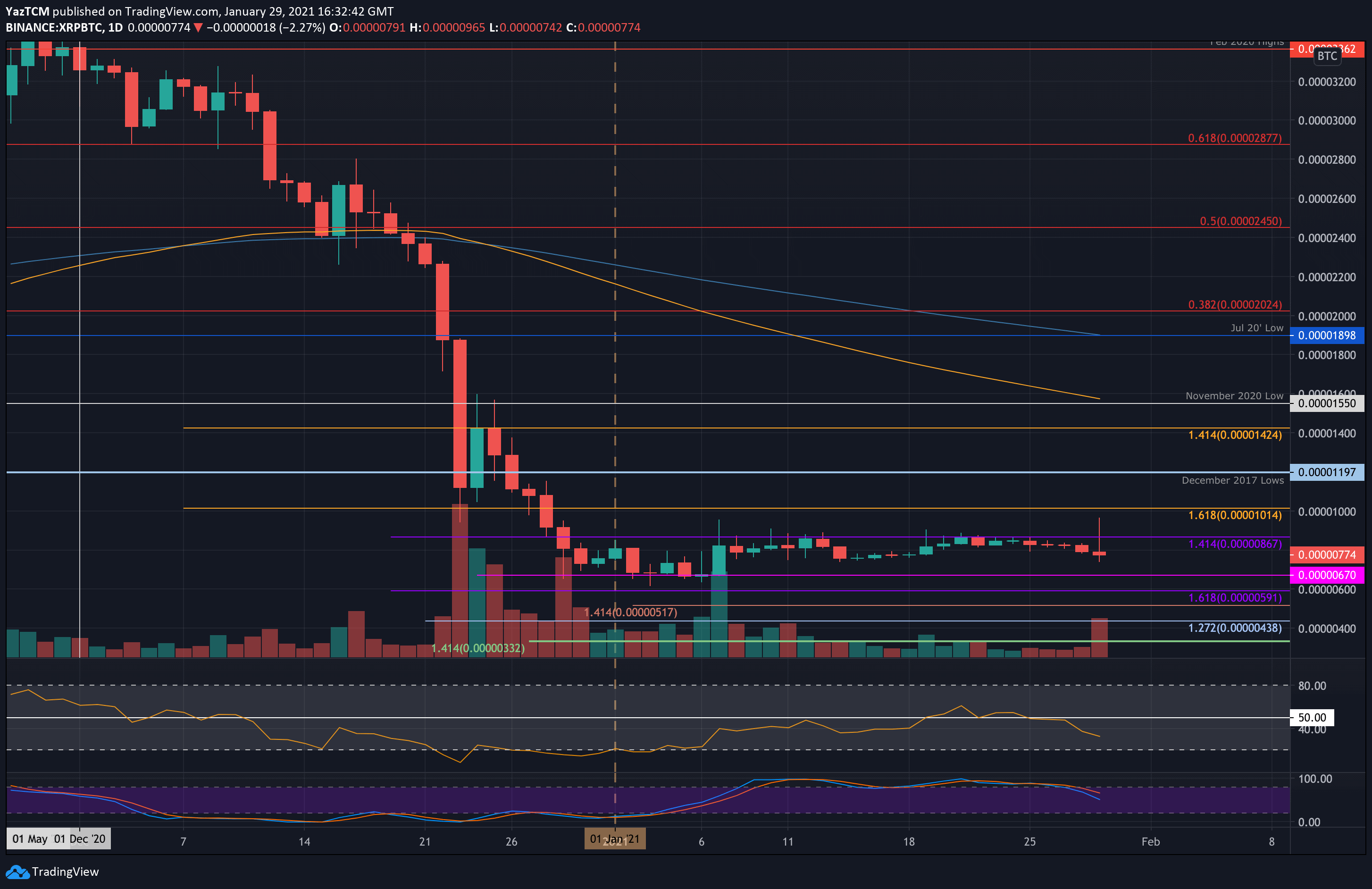 xrpbtc-jan29