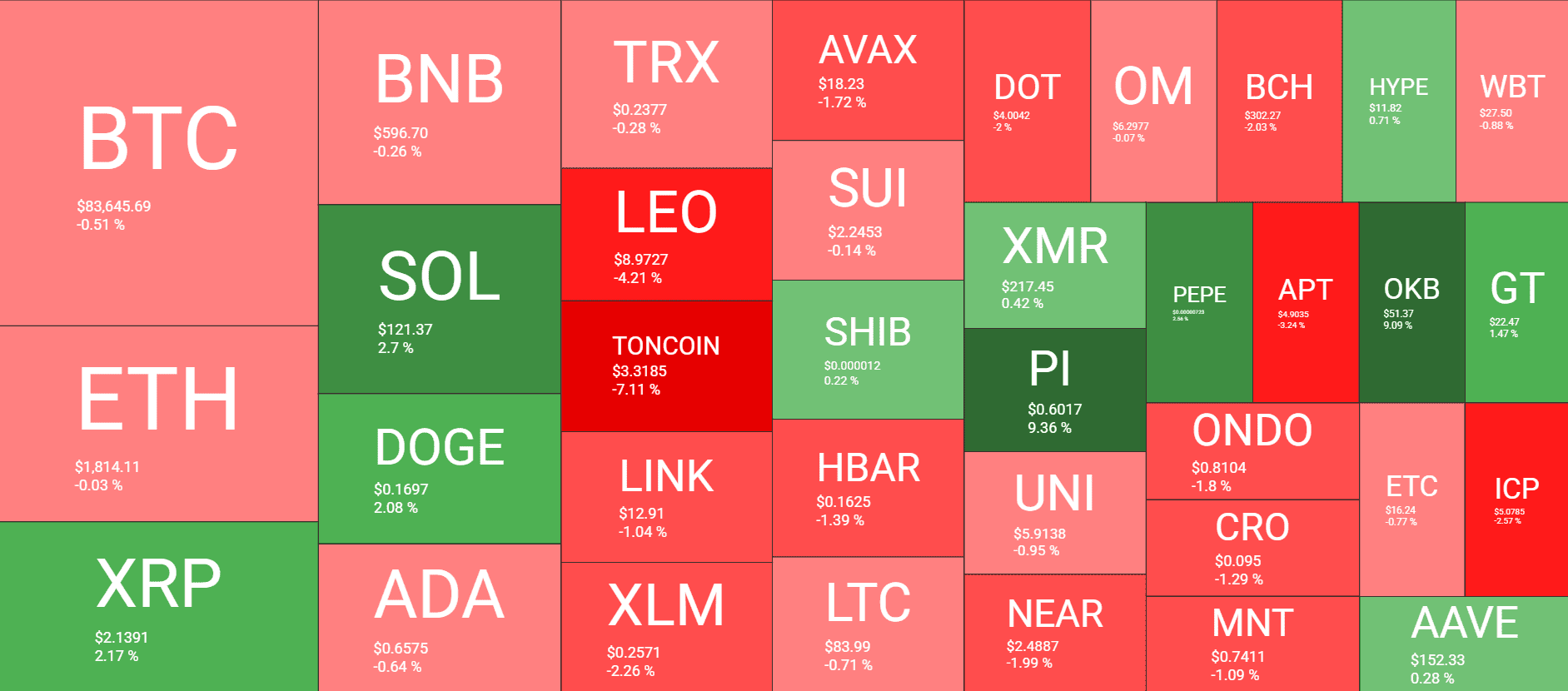 Cryptocurrency Market Overview. Source: QuantifyCrypto