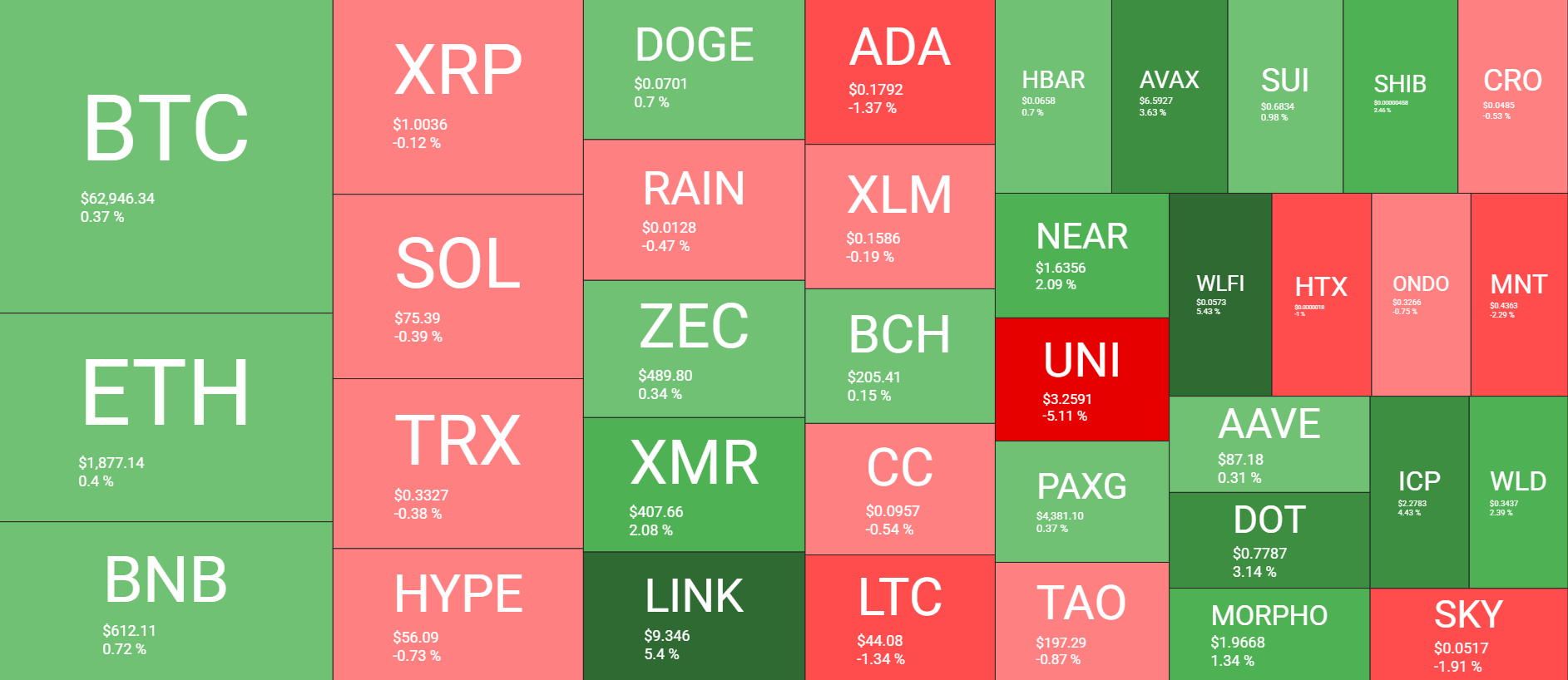 Cryptocurrency Market Overview August 15. Source: QuantifyCrypto