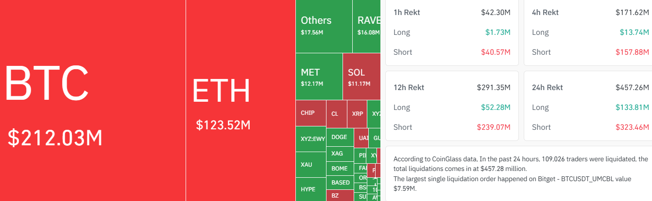 Total Crypto Liquidations