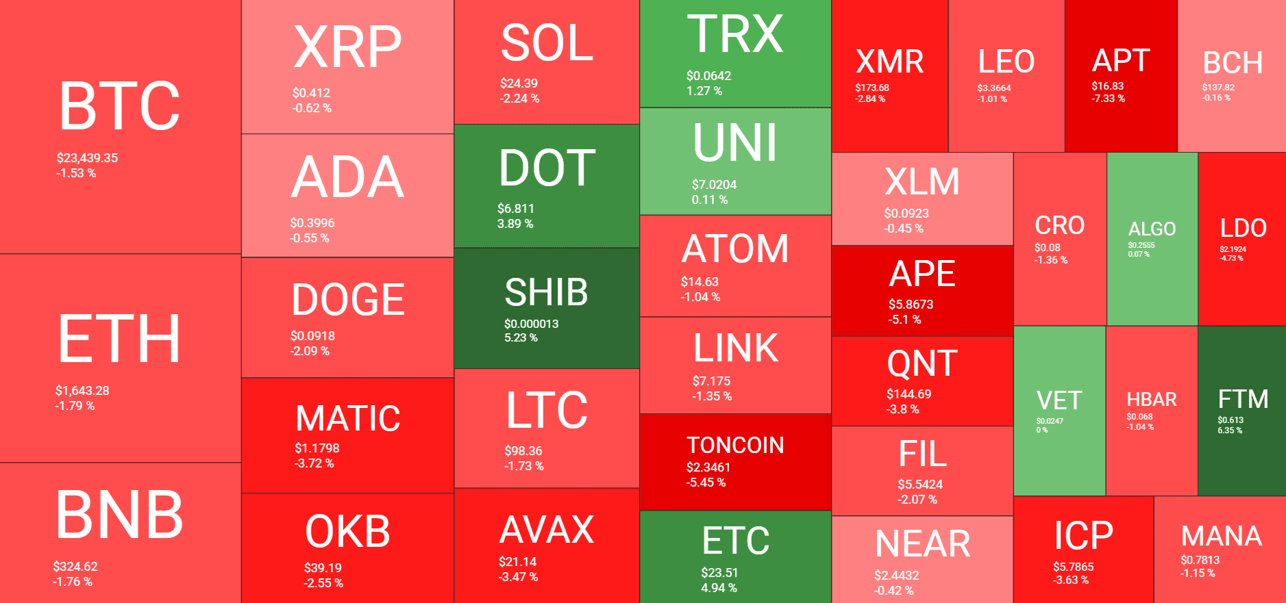 Cryptocurrency Market Overview. Source: Quantify Crypto
