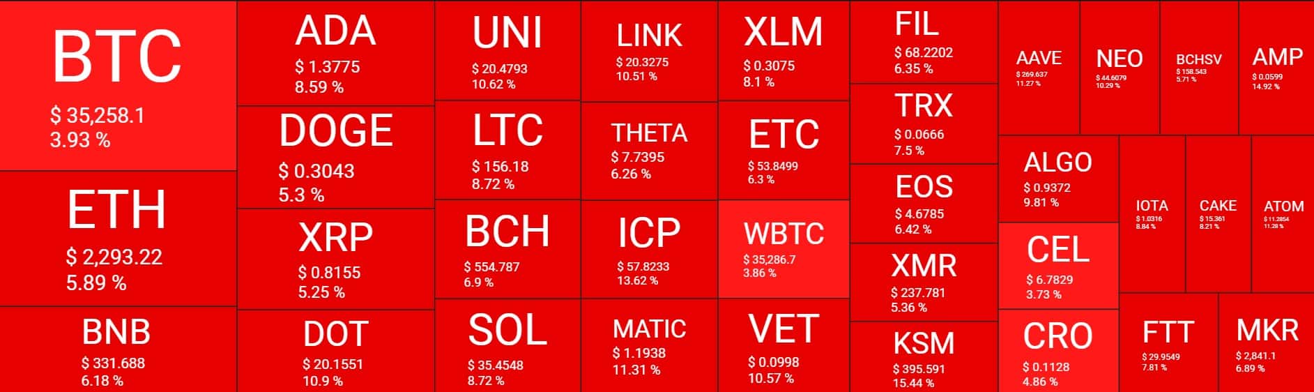 Cryptocurrency Market Overview. Source: Quantify Crypto