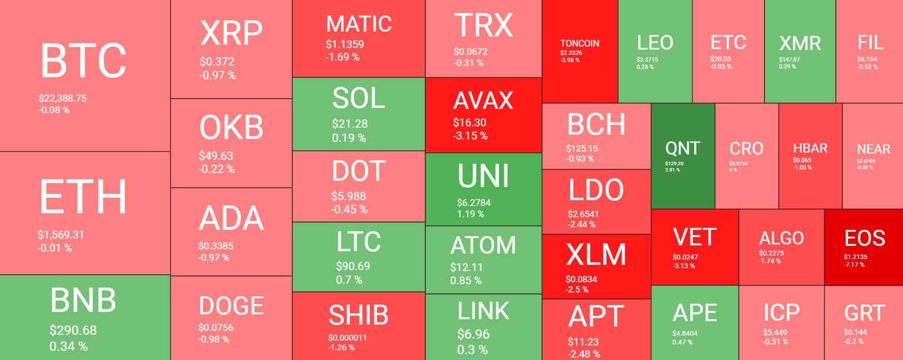 Cryptocurrency Market Overview. Source: Quantify Crypto