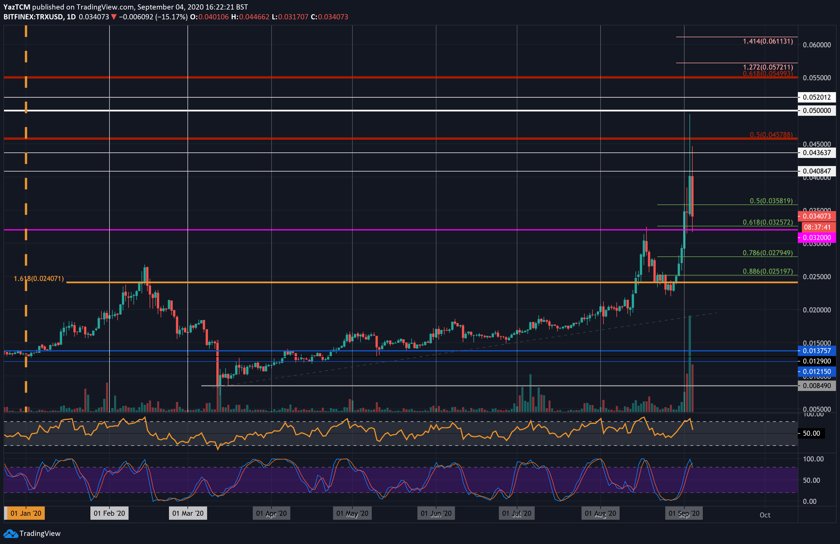 new-trxusd-sep4
