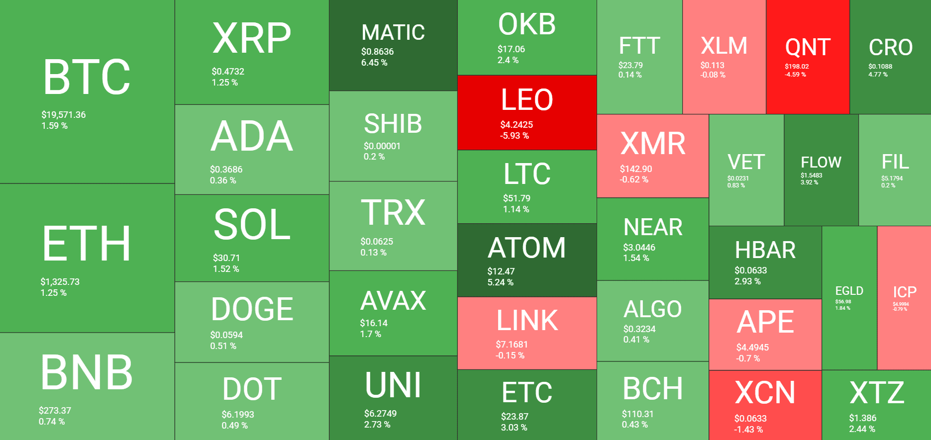 Crypto Market Overview. Source: Quantify Crypto