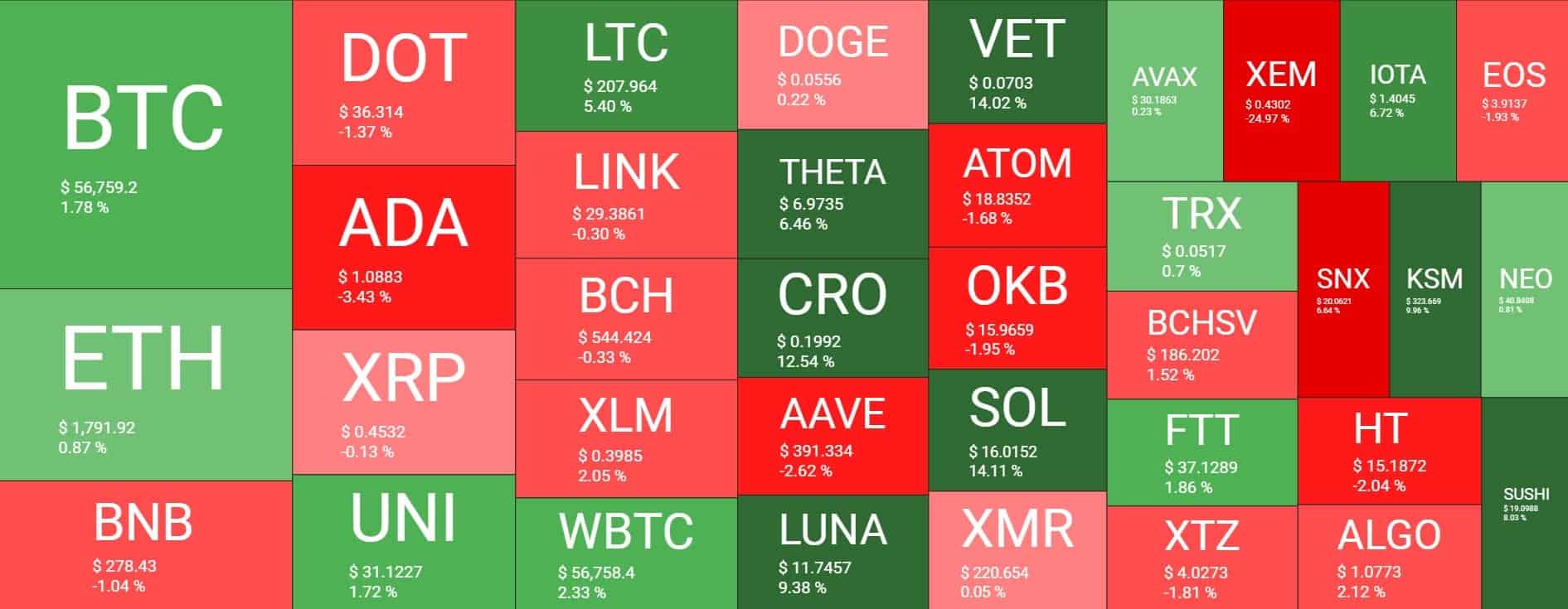 Cryptocurrency Market Overview. Source: Quantify Crypto