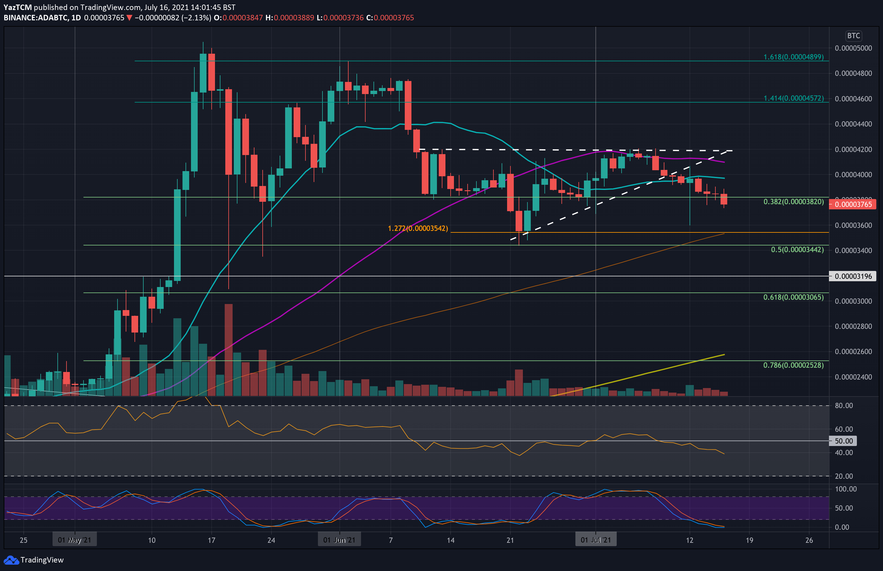 adabtc-jul16-min