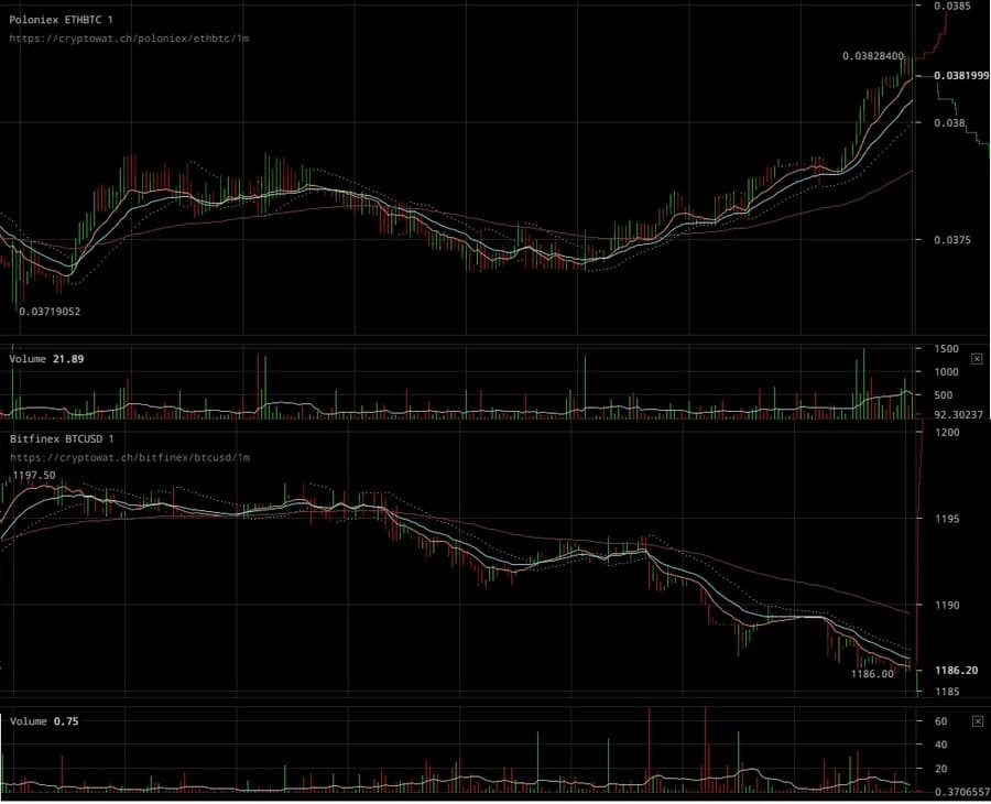correlation_eth_btc