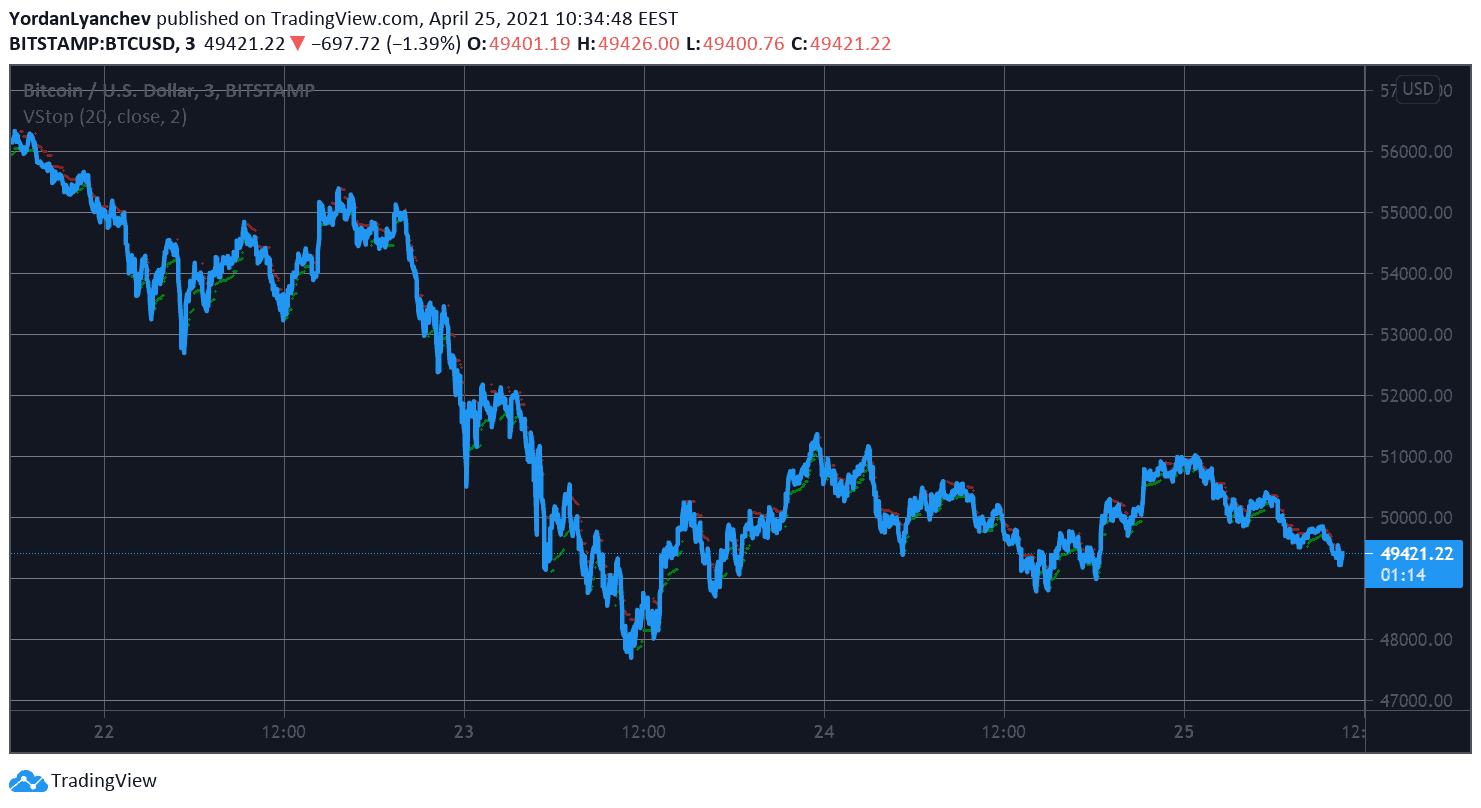 BTCUSD. Source: TradingView