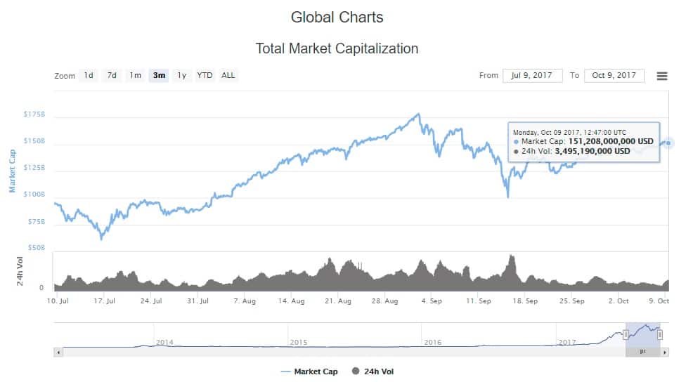 TOTAL MARKET