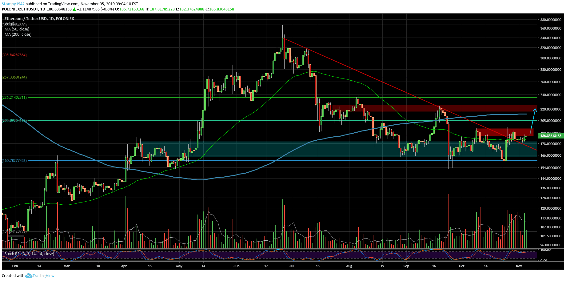 ETHUSD-min-54-min