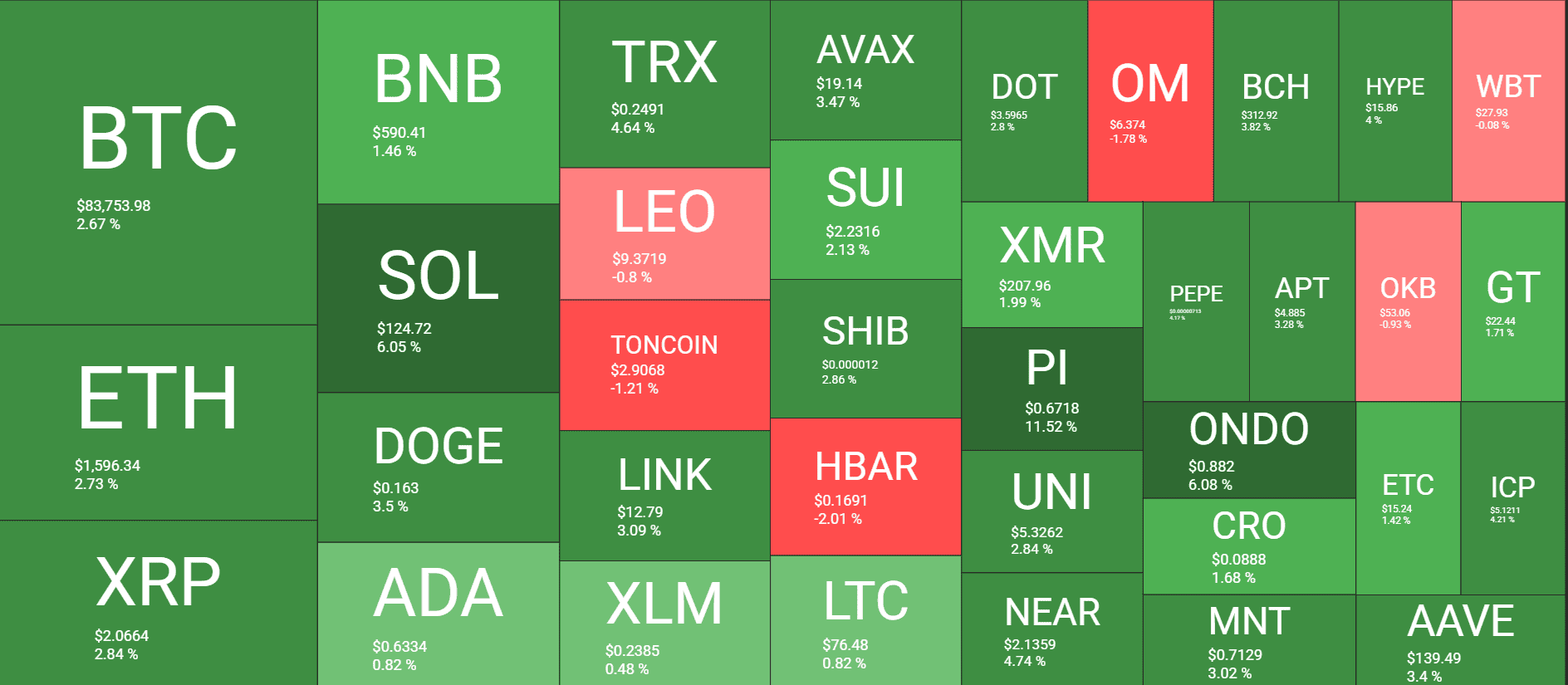 Cryptocurrency Market Overview. Source: QuantifyCrypto