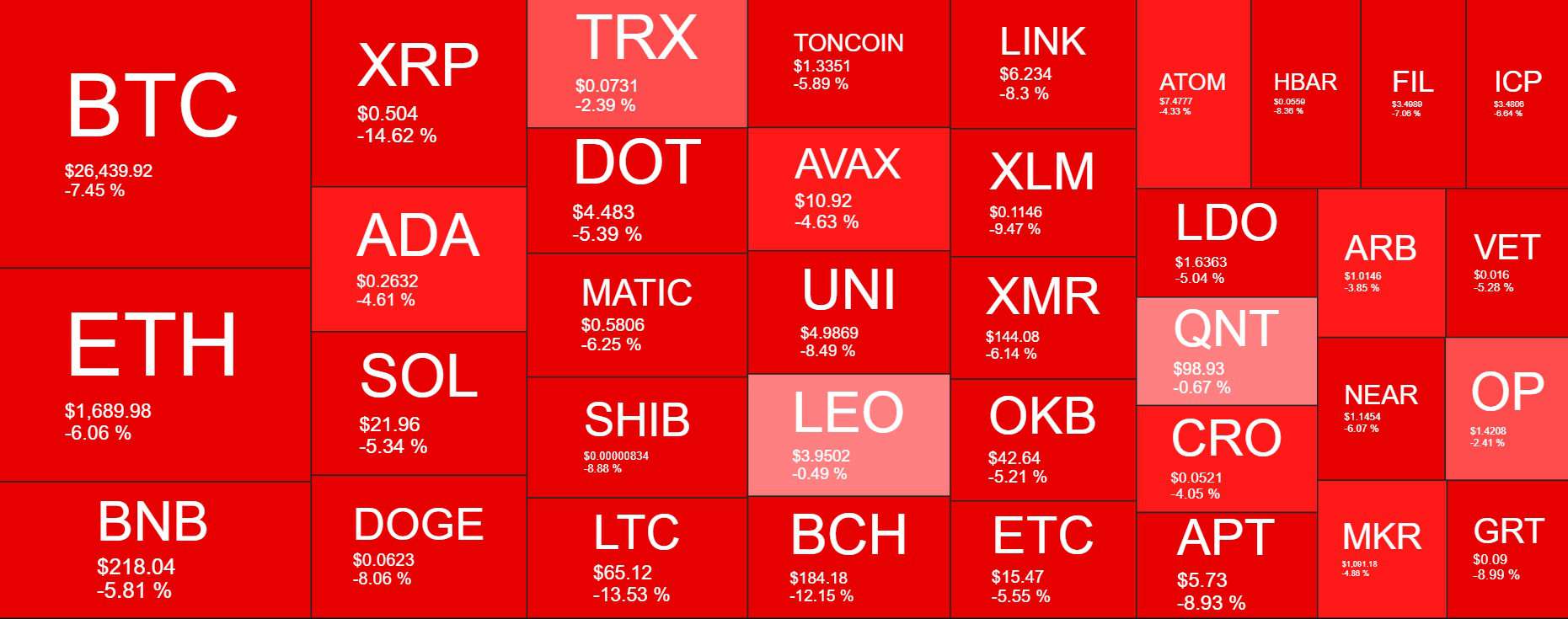 Cryptocurrency Market Overview. Source: Quantify Crypto