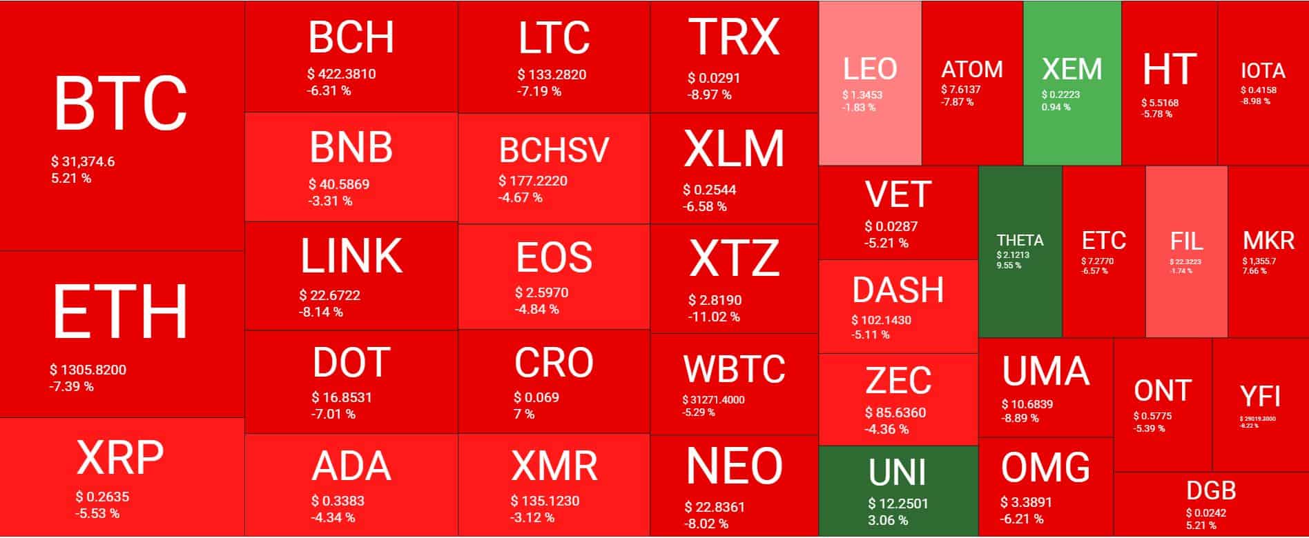 Cryptocurrency Market Overview. Source: Quantify Crypto