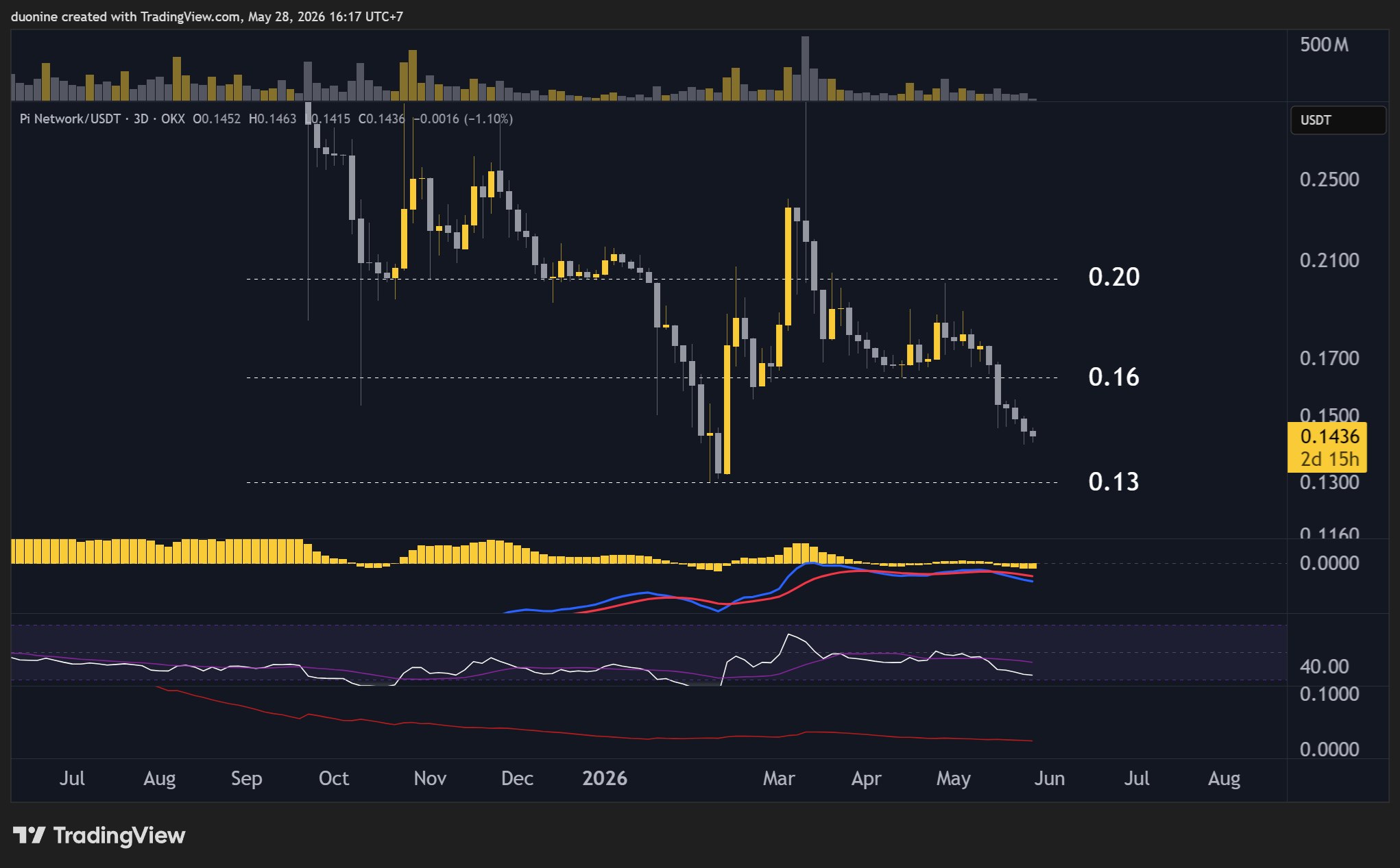pi_network_price_chart_2805262