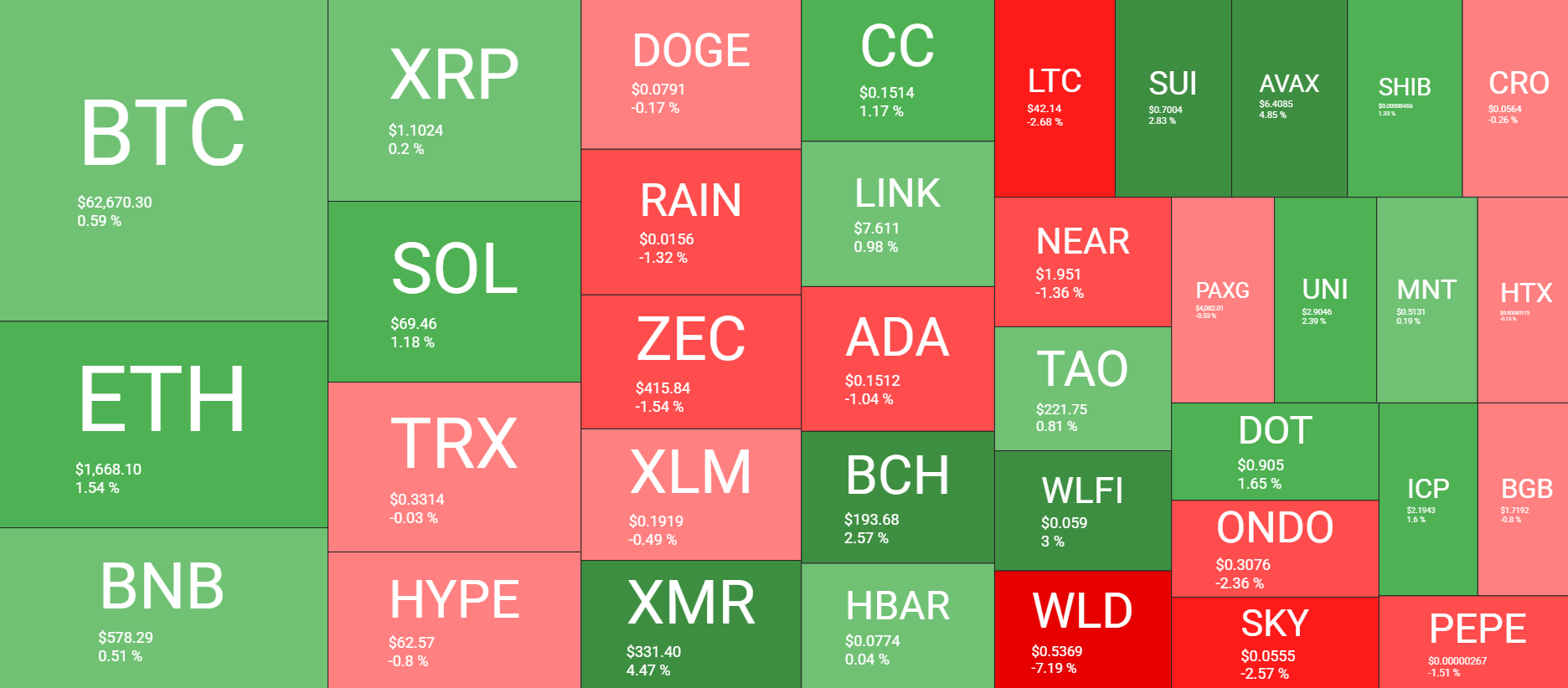 Cryptocurrency Market Overview June 24; Source: QuantifyCrypto