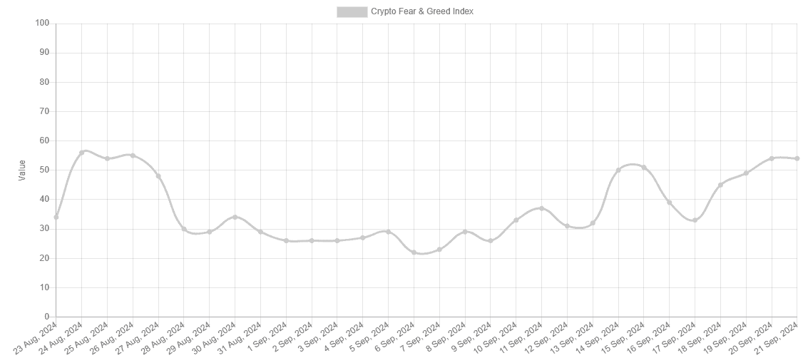 Fear and Greed Index. Source: Alternative.me