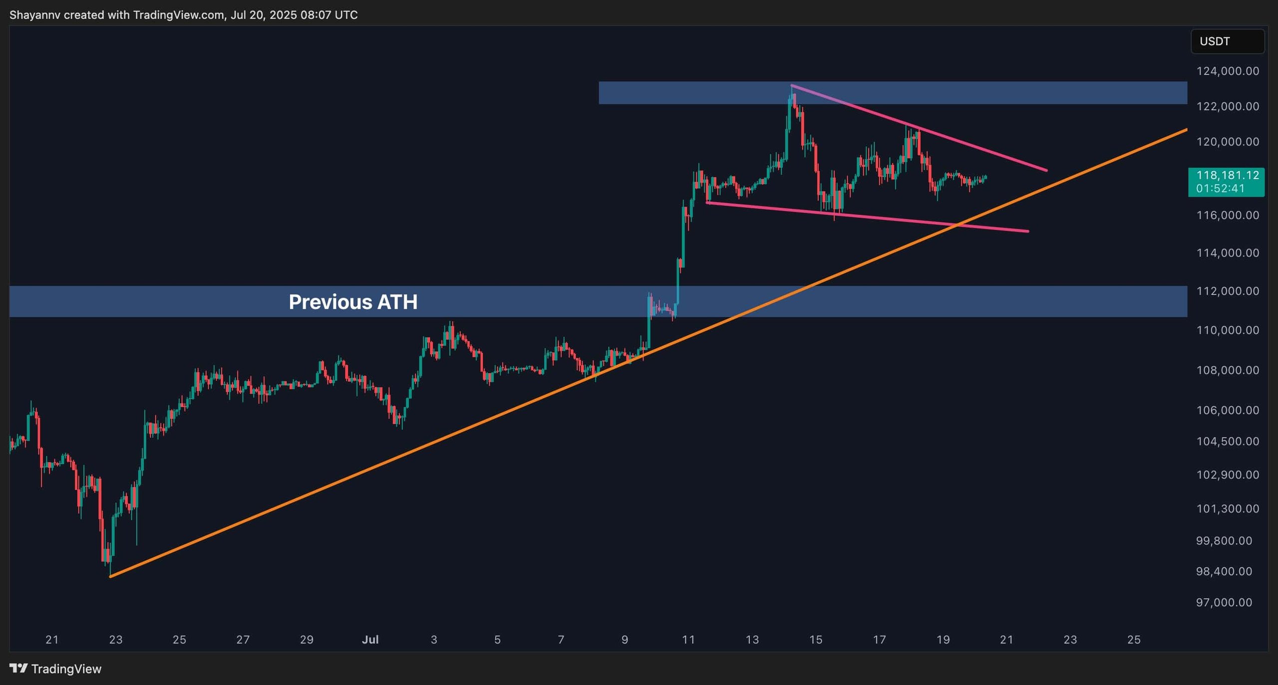 btc_price_chart_2007252