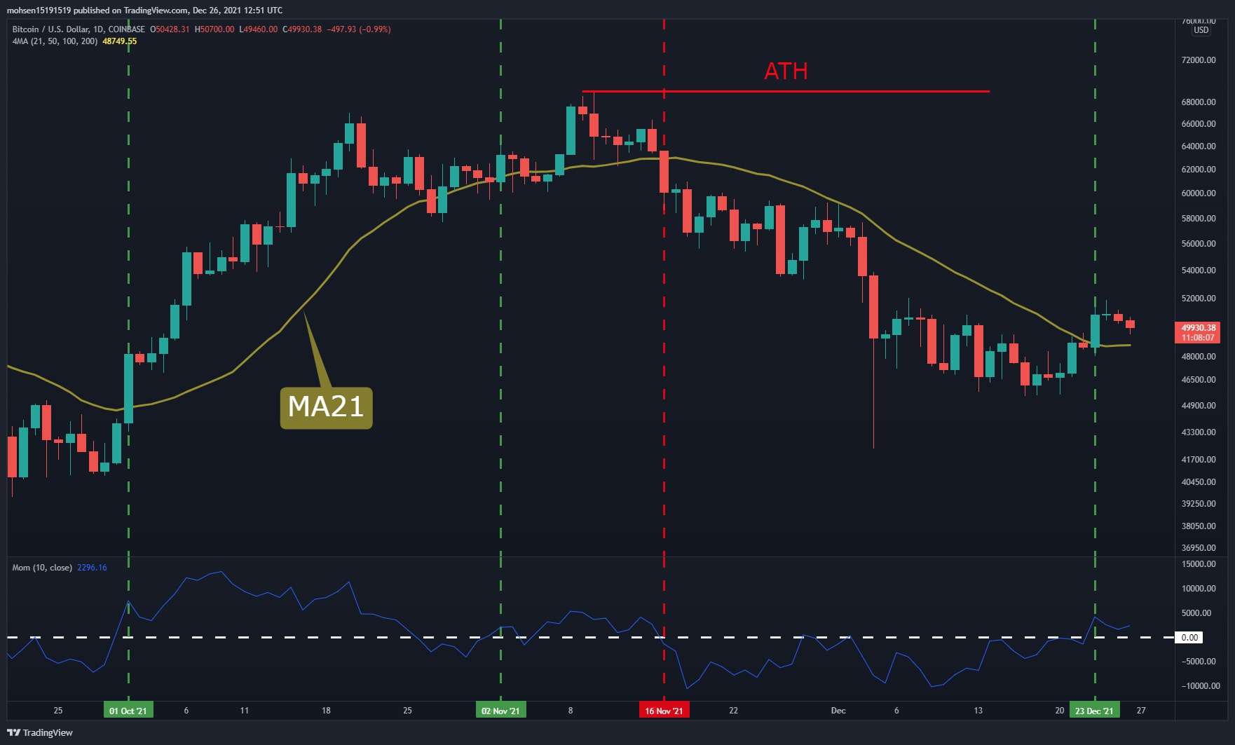 btcusd-dec26-p5