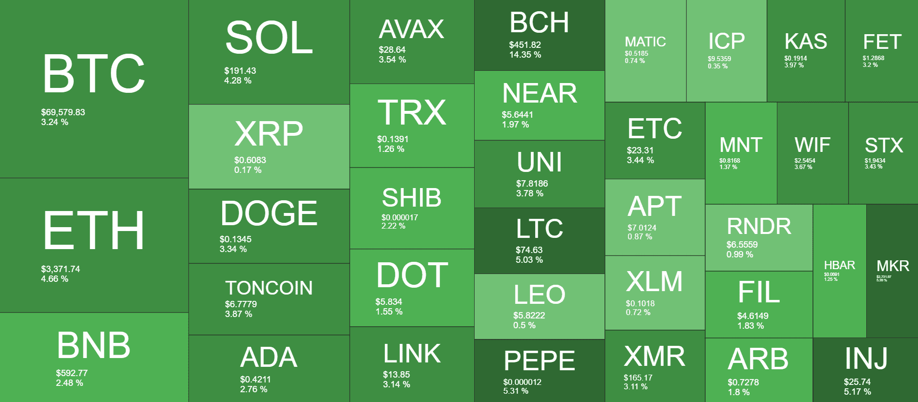 Cryptocurrency Market Overview. Source: QuantifyCrypto