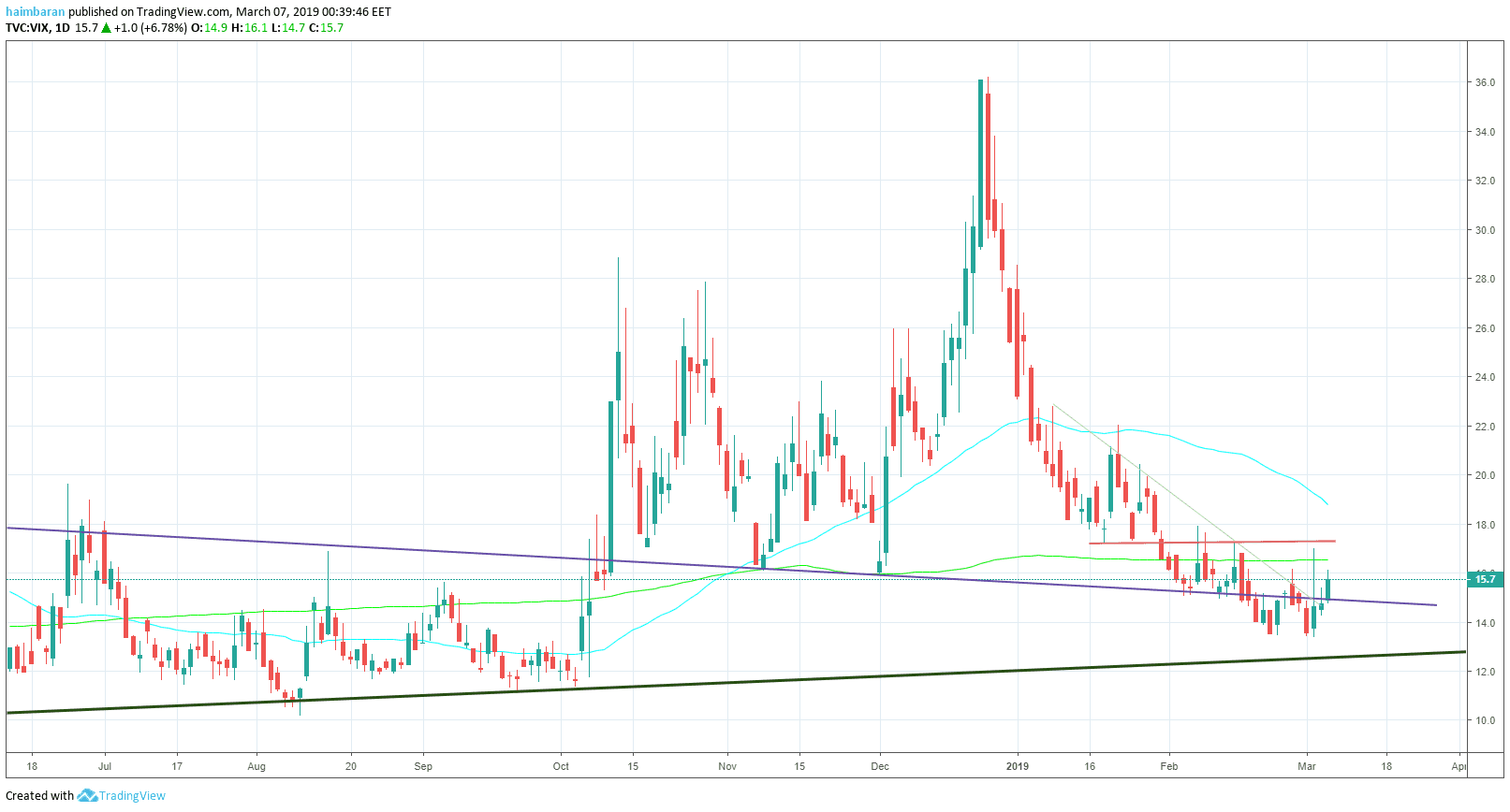 vix-min (1)