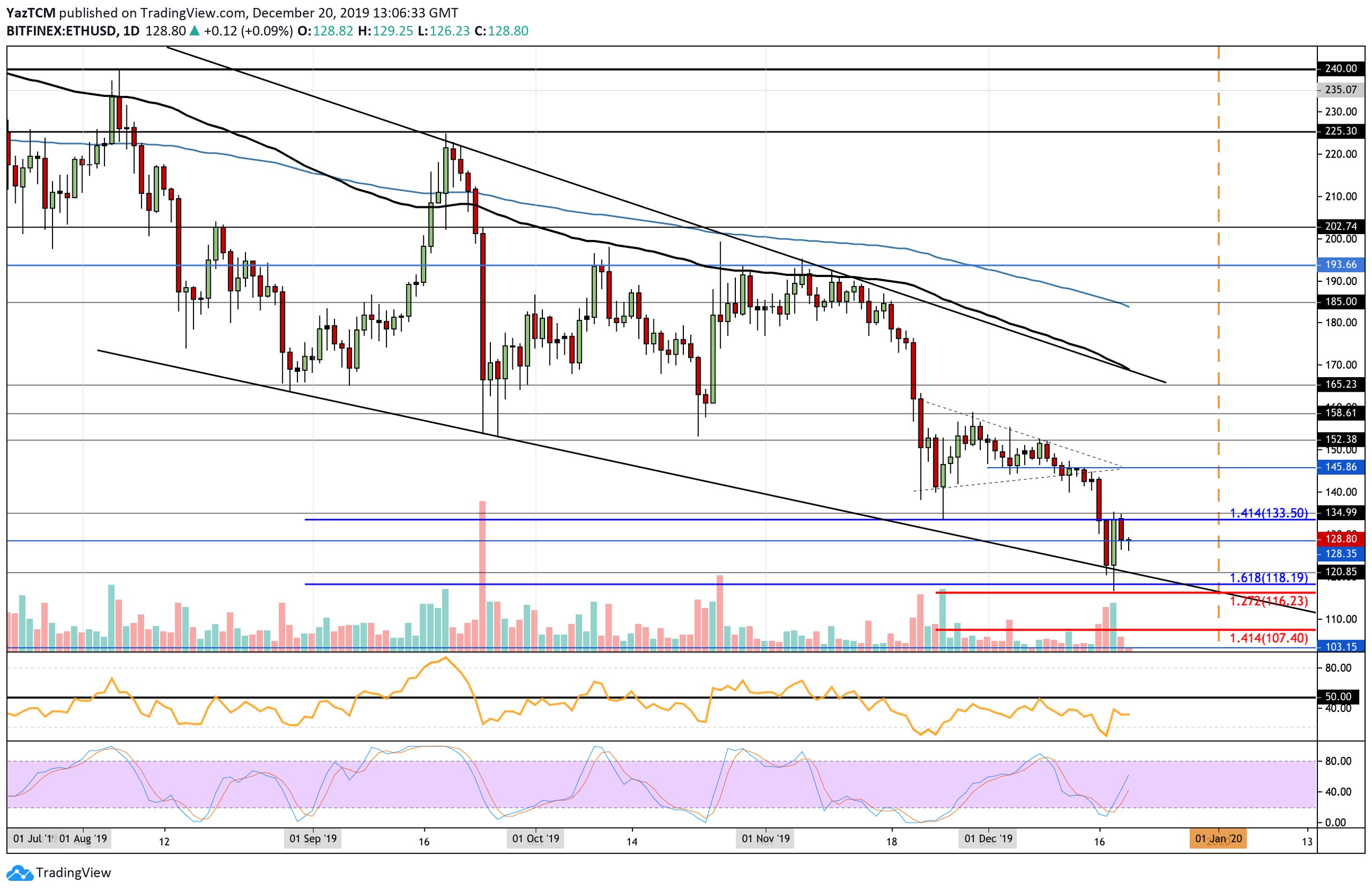 ethusd-dec20