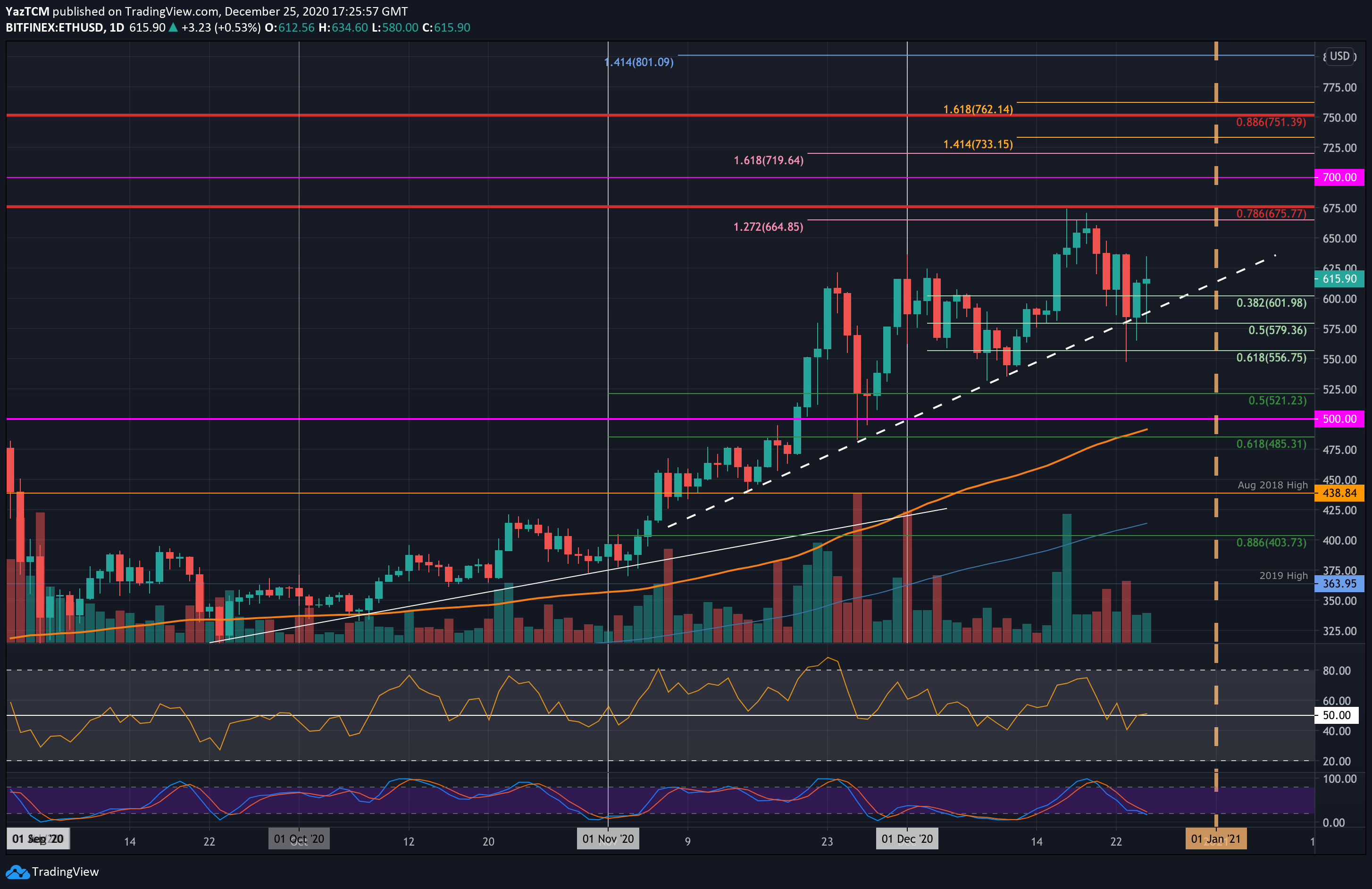 ethusd-dec25-2