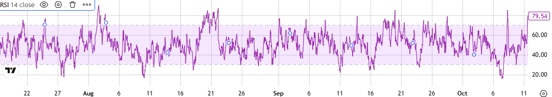 ALGO RSI