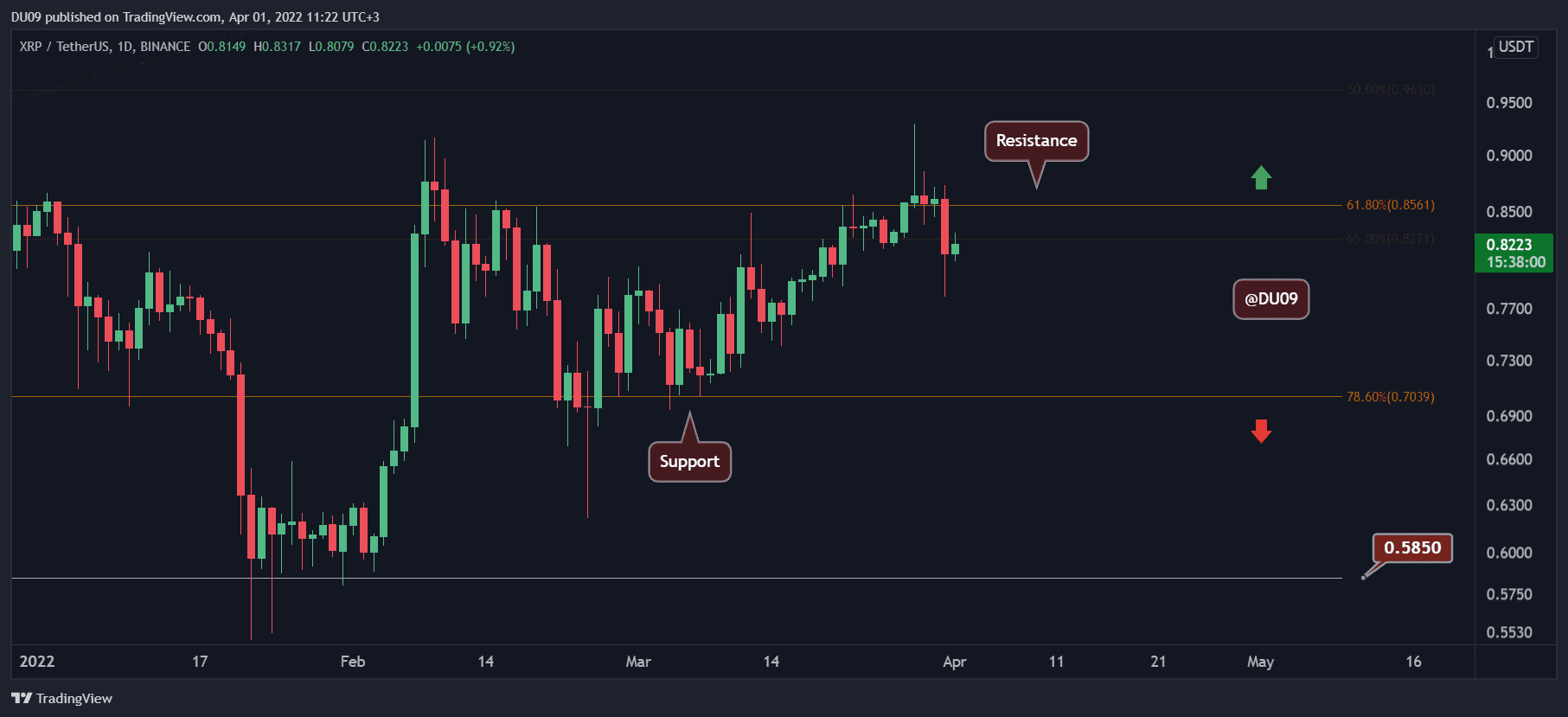 XRPUSDT_2022-04-01_11-22-06