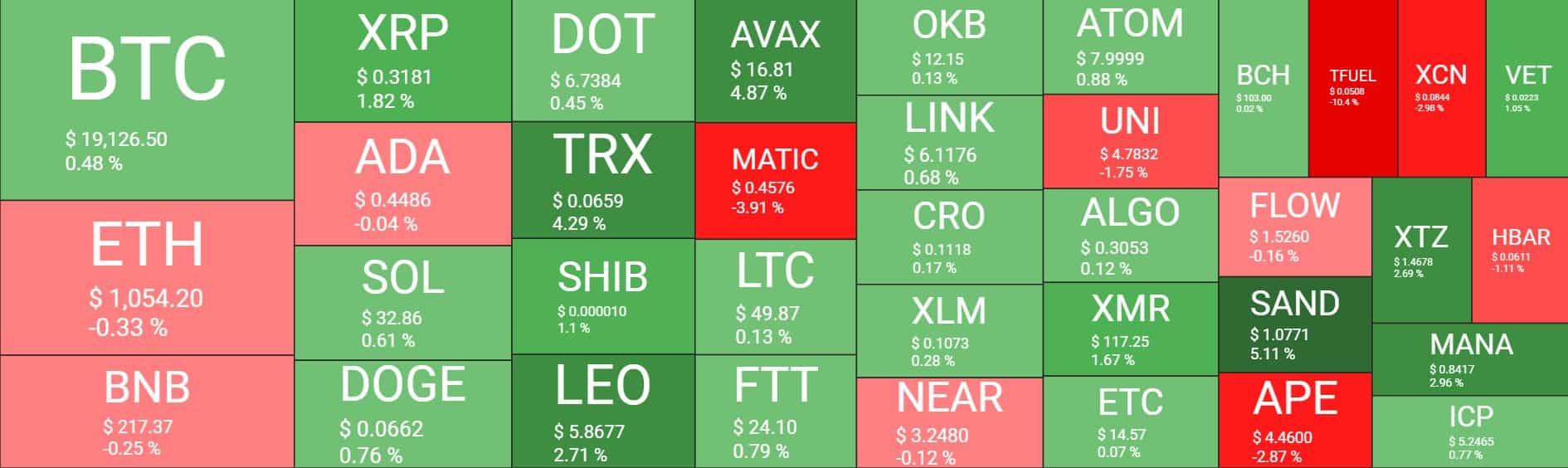 Cryptocurrency Market Overview. Source: Quantify Crypto
