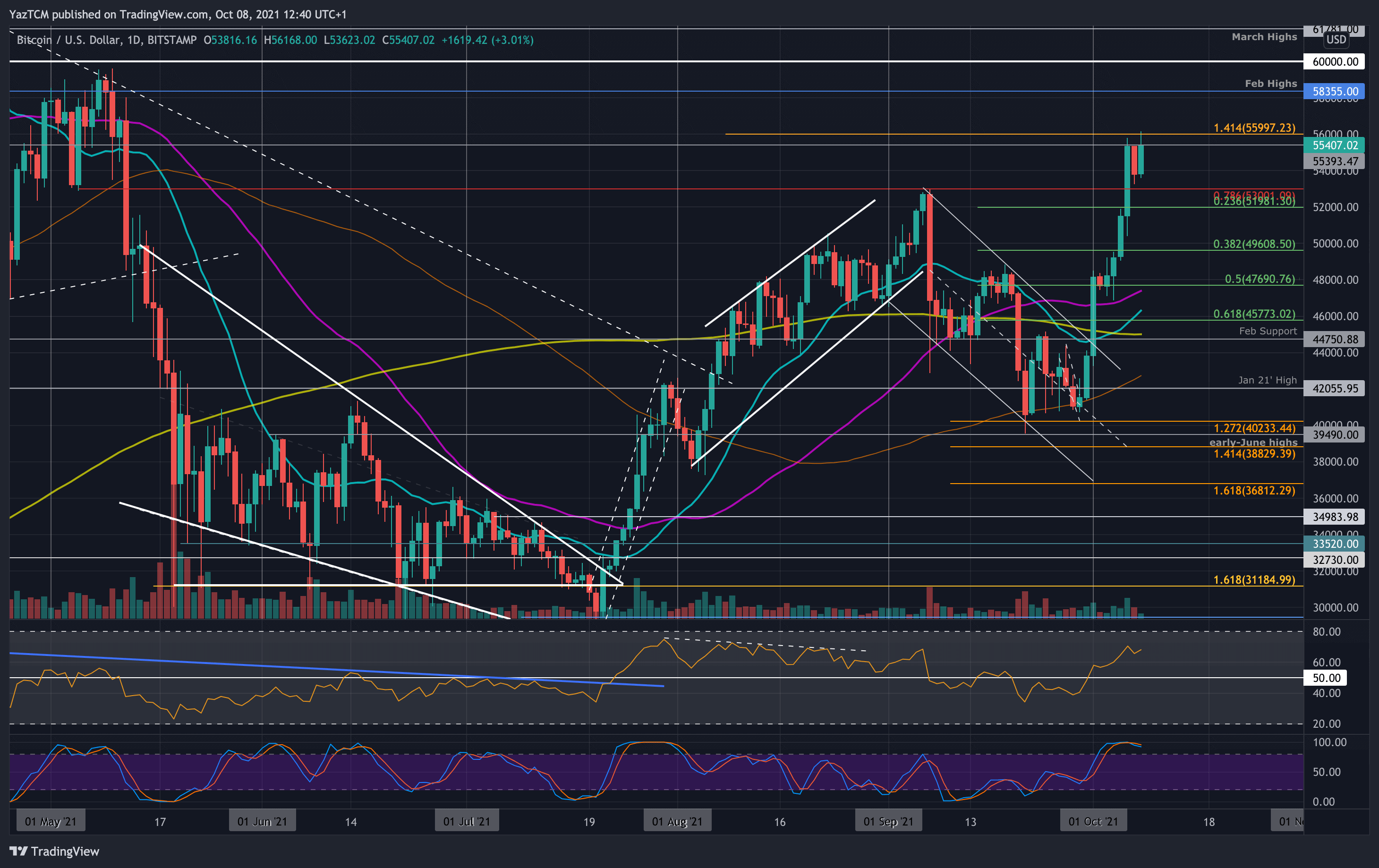 btcusd-oct8-min