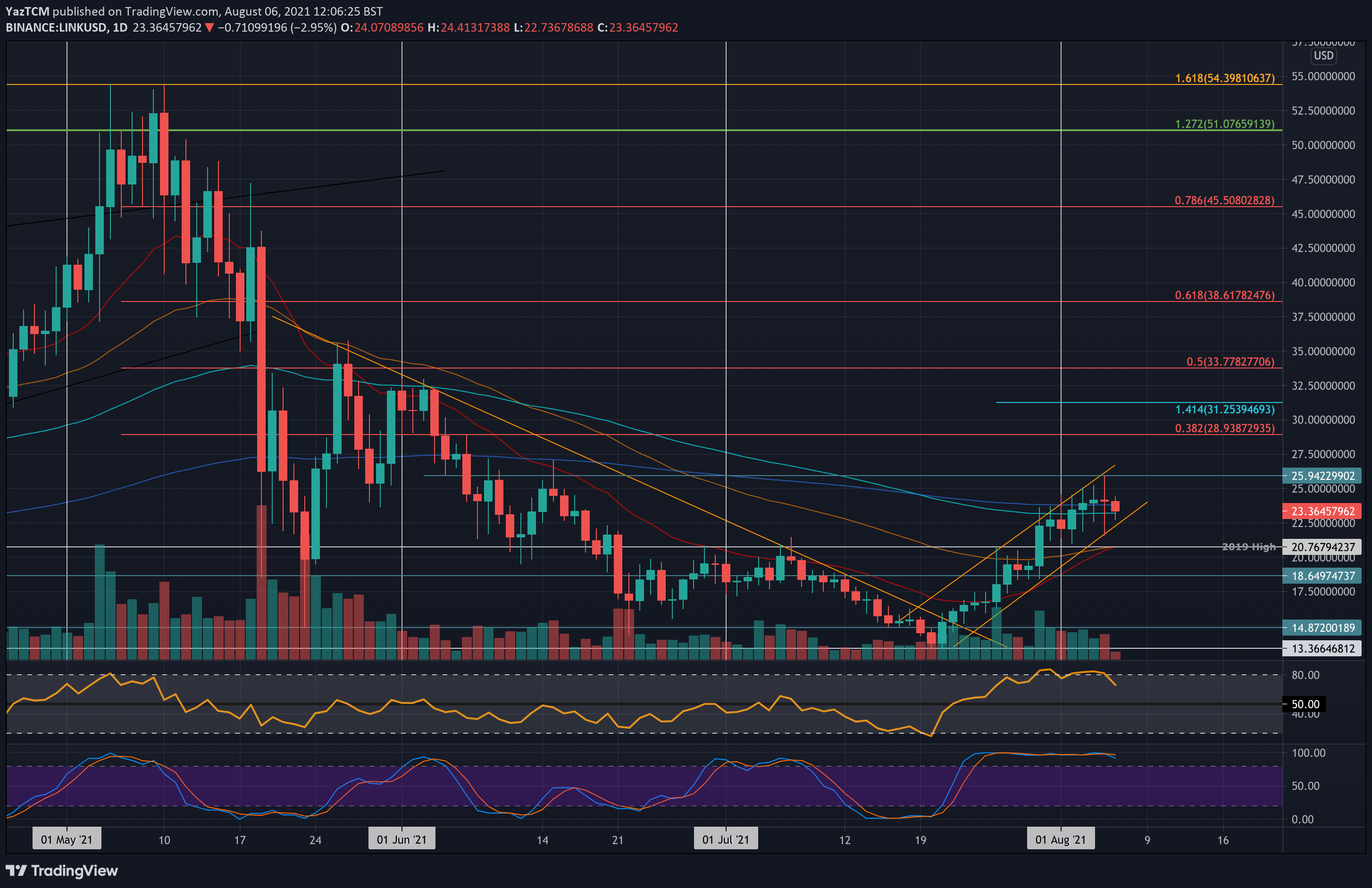 linkusd-aug6-min