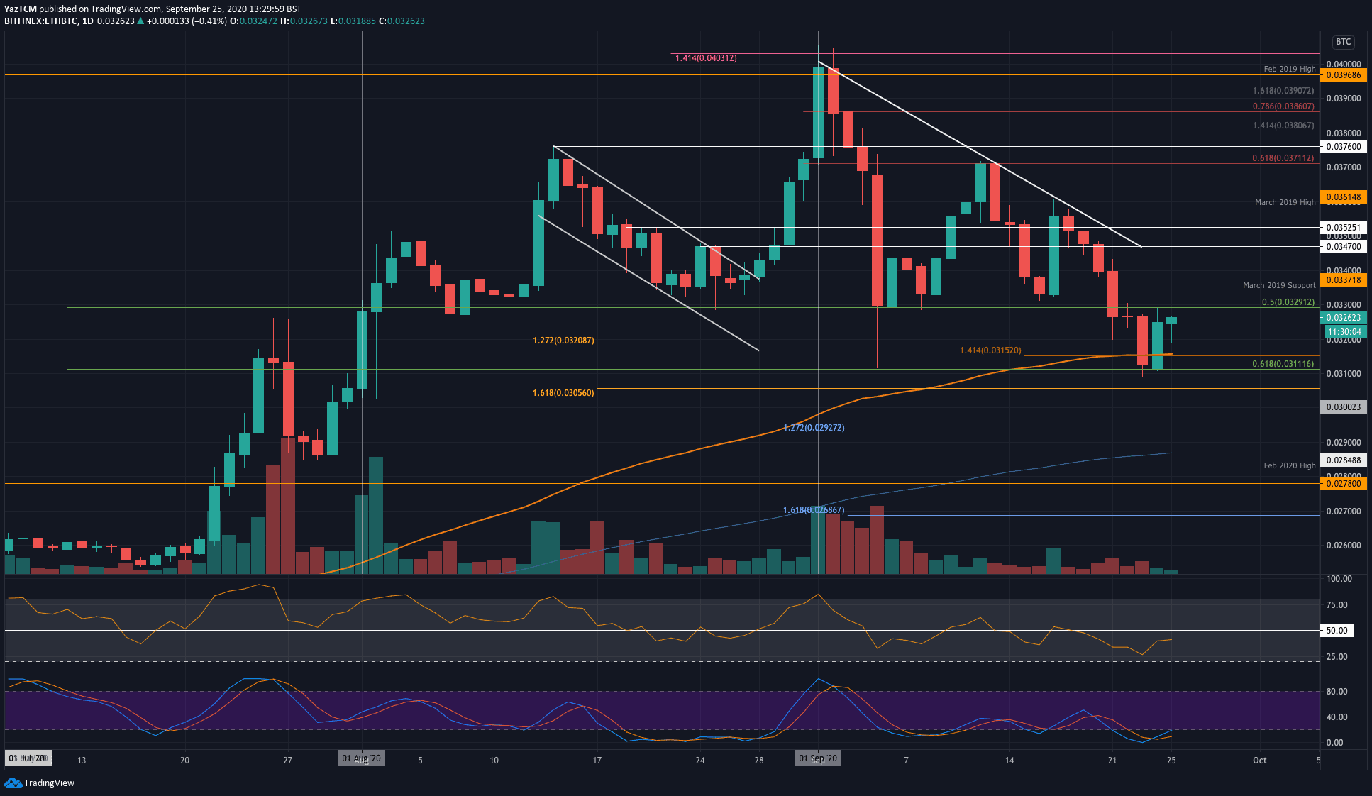 ethbtc-sep25