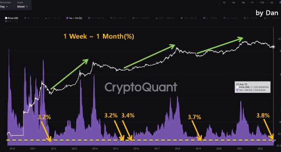 img1_btc_wtom_ratio
