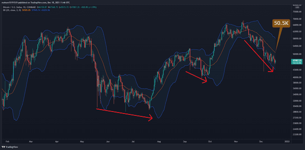 btcusd-dec18-p4