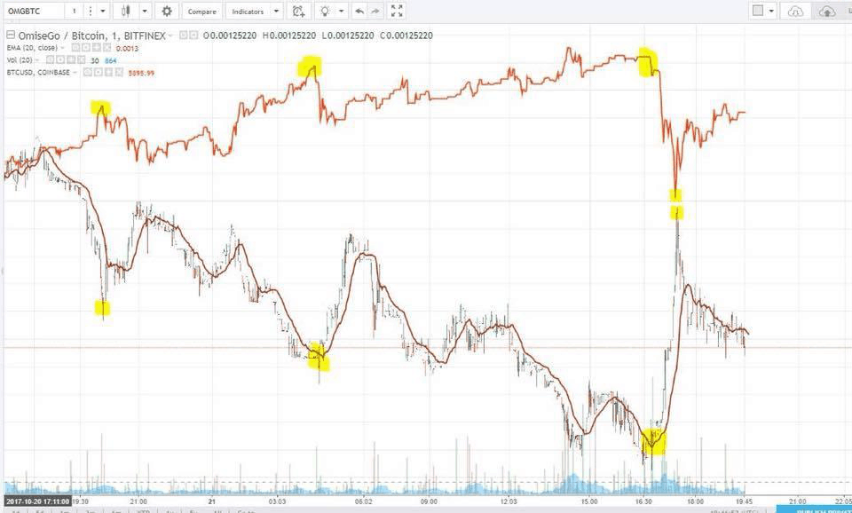 btc_omg