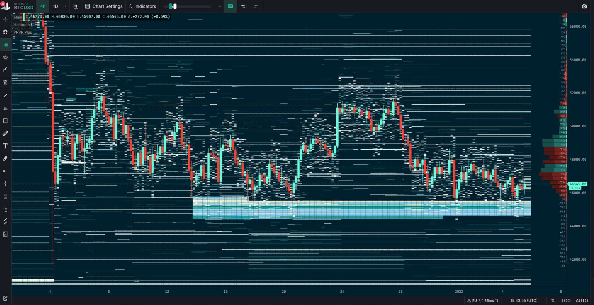btcusd-p2